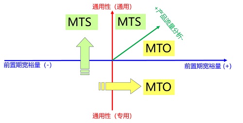 精益車間PMC之生產(chǎn)模式的選擇