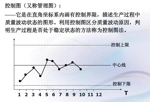 QCC质量七大工具之-控制图