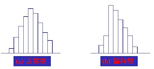 QCC质量七大工具之-直方图