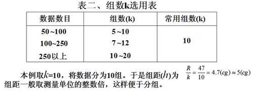 QCC质量七大工具之-直方图