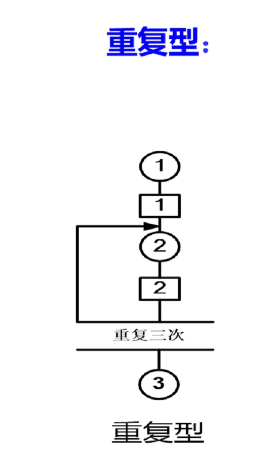 精益车间之IE七大手法--流程法（工艺程序分析）