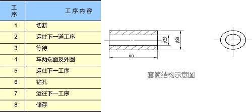 精益车间之IE七大手法--流程法（流程程序分析）