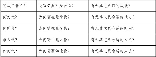 精益车间之IE七大手法--流程法改善技巧