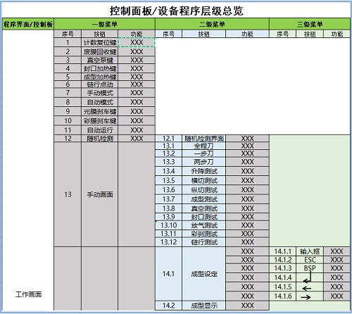 TPM咨询之设备操作程序标准化作业实施要点