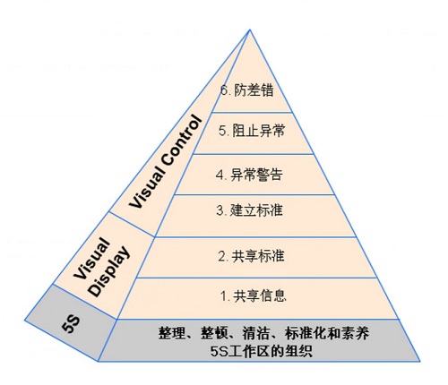 精益车间目视化管理