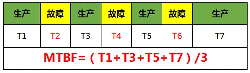 TPM咨询之提升MTBF指标的三大对策