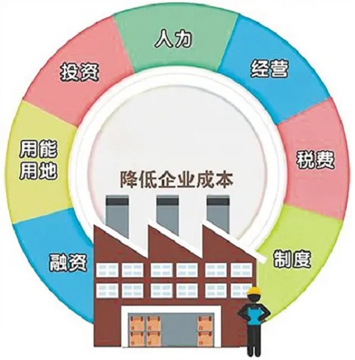 精益车间降低成本的主要措施及工作过程