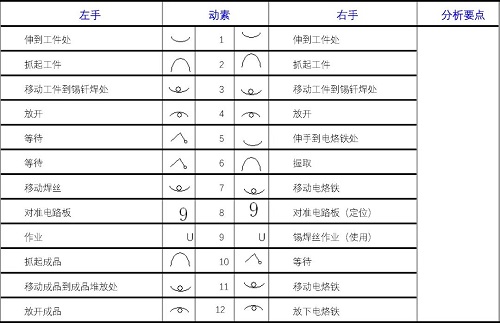 【优制咨询精益好文】动作分析与改善原则