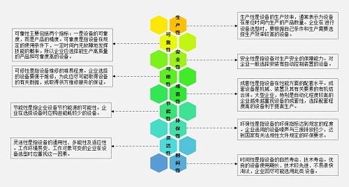 【优制咨询TPM好文】TPM八大支柱之初期管理