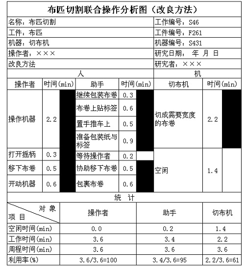 精益车间之IE七大手法--人机法的联合作业分析