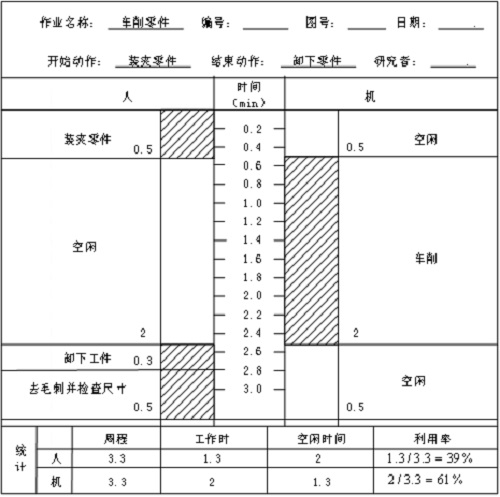 【優(yōu)制精益咨詢好文】精益車間之IE七大手法--人機法的介紹與工具應(yīng)用