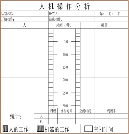 【優(yōu)制精益咨詢好文】精益車間之IE七大手法--人機法的介紹與工具應(yīng)用