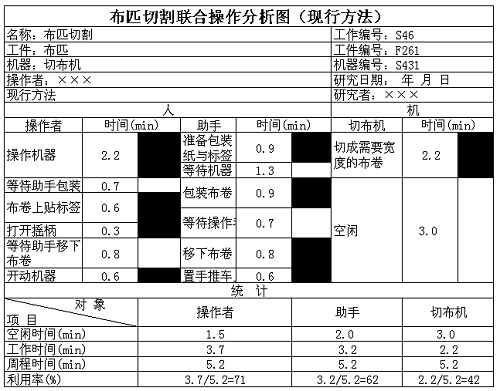 精益车间之IE七大手法--人机法的联合作业分析