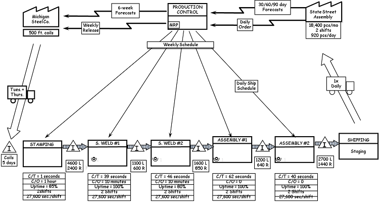 【优制精益咨询好文】精益车间VSM价值流程图绘制步骤