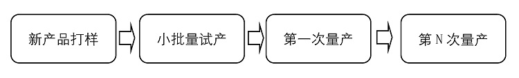 【优制精益咨询好文】正确理解标准工时