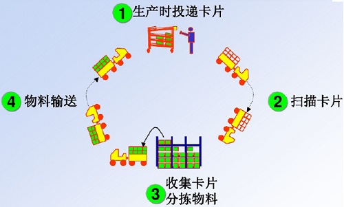 【优制精益咨询好文】精益车间的推动式生产和拉动式生产介绍