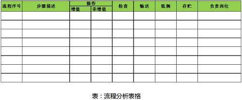 【优制精益咨询好文】精益车间流程梳理的四个阶段