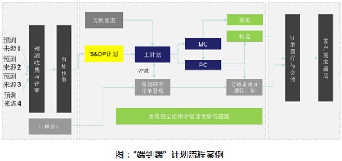 【优制精益咨询好文】精益车间流程梳理的四个阶段