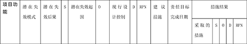 【优制精益咨询好文】精益车间FMEA分析具体内容含义及步骤实施要点