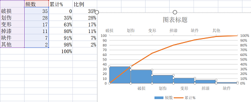 【优制精益咨询好文】帕累托图在精益车间的具体实施应用