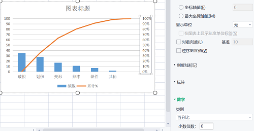 【优制精益咨询好文】帕累托图在精益车间的具体实施应用