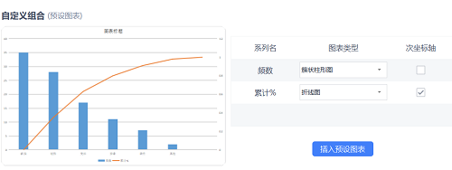 【优制精益咨询好文】帕累托图在精益车间的具体实施应用