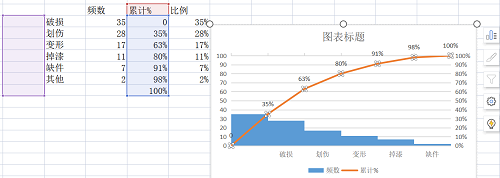 【优制精益咨询好文】帕累托图在精益车间的具体实施应用