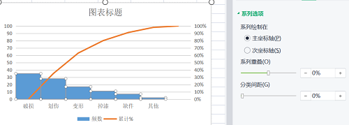 【优制精益咨询好文】帕累托图在精益车间的具体实施应用