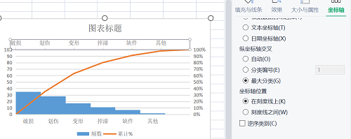 【优制精益咨询好文】帕累托图在精益车间的具体实施应用