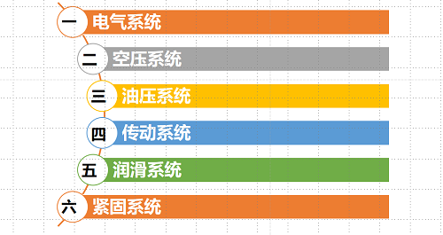 【优制精益咨询好文】精益车间巡检人员具备的技能要求