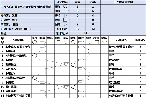 【优制精益咨询好文】精益生产咨询活动的双手操作分析