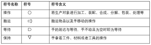 【优制精益咨询好文】精益生产咨询活动的双手操作分析