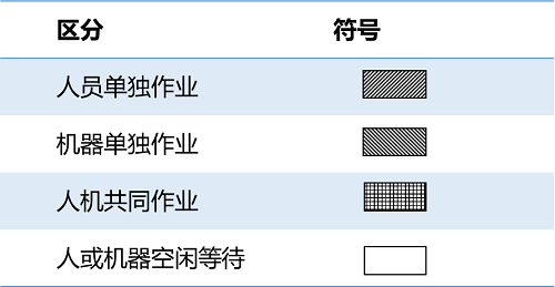 【优制精益咨询好文】精益生产咨询之人机操作分析