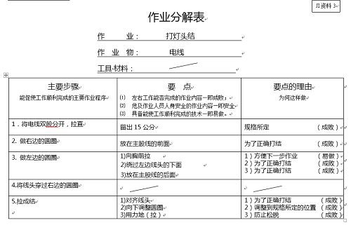 【优制精益咨询好文】班组建设咨询之工作教导（JI）的重要性及逻辑构成