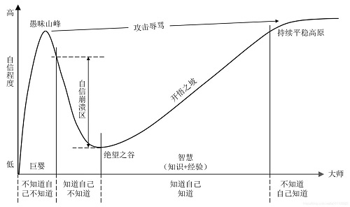 【优制精益咨询好文】学习的第一步：承认自己的无知