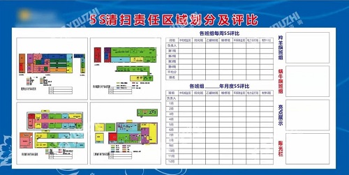 【优制精益咨询好文】目视管理的类型及具体实施要点