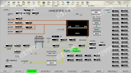 【优制精益咨询好文】目视管理的类型及具体实施要点