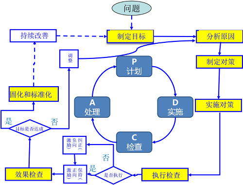 【优制精益咨询好文】班组建设咨询之工作改善能力（JM）的作用和构成