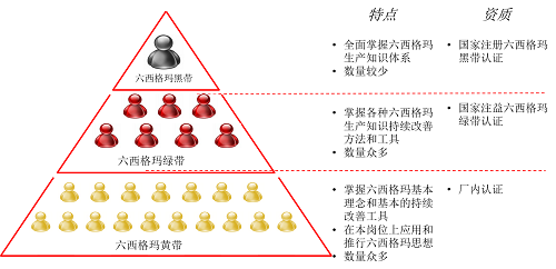 【優(yōu)制精益咨詢好文】建立多層面的精益車間質(zhì)量改善體系