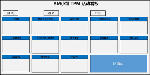 【優(yōu)制TPM咨詢好文】TPM咨詢活動(dòng)的三大神器之TPM活動(dòng)看板