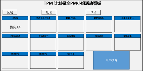 【優(yōu)制TPM咨詢好文】TPM咨詢活動(dòng)的三大神器之TPM活動(dòng)看板