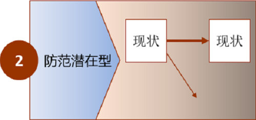 【優(yōu)制精益咨詢好文】解決問題從正確認識問題開始