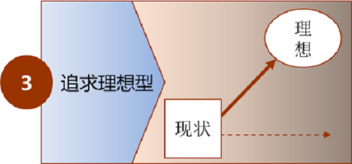 【優(yōu)制精益咨詢好文】解決問題從正確認識問題開始