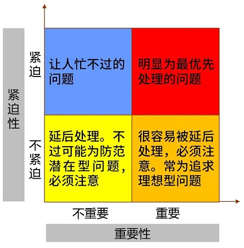 【優(yōu)制精益咨詢好文】解決問題從正確認識問題開始