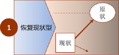 【優(yōu)制精益咨詢好文】解決問題從正確認識問題開始