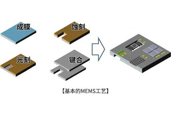 MEMS加工工艺相关术语简析